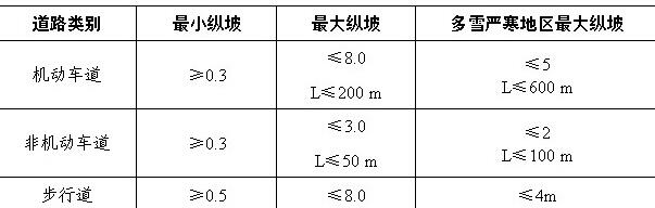 道路縱坡圖片介紹